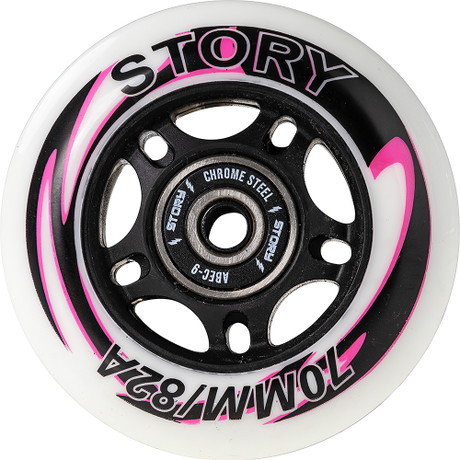 Story Inline Rollen